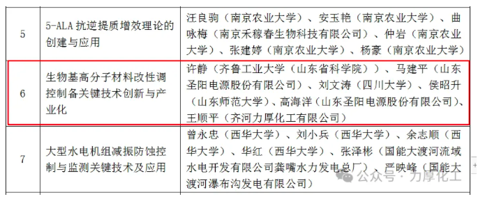 公司參與的一項(xiàng)目摘得技術(shù)發(fā)明獎(jiǎng)一等獎(jiǎng)桂冠